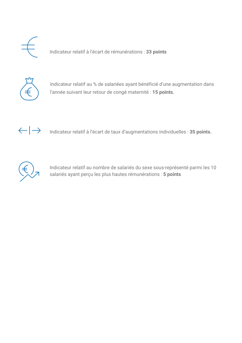 Index homme et femme